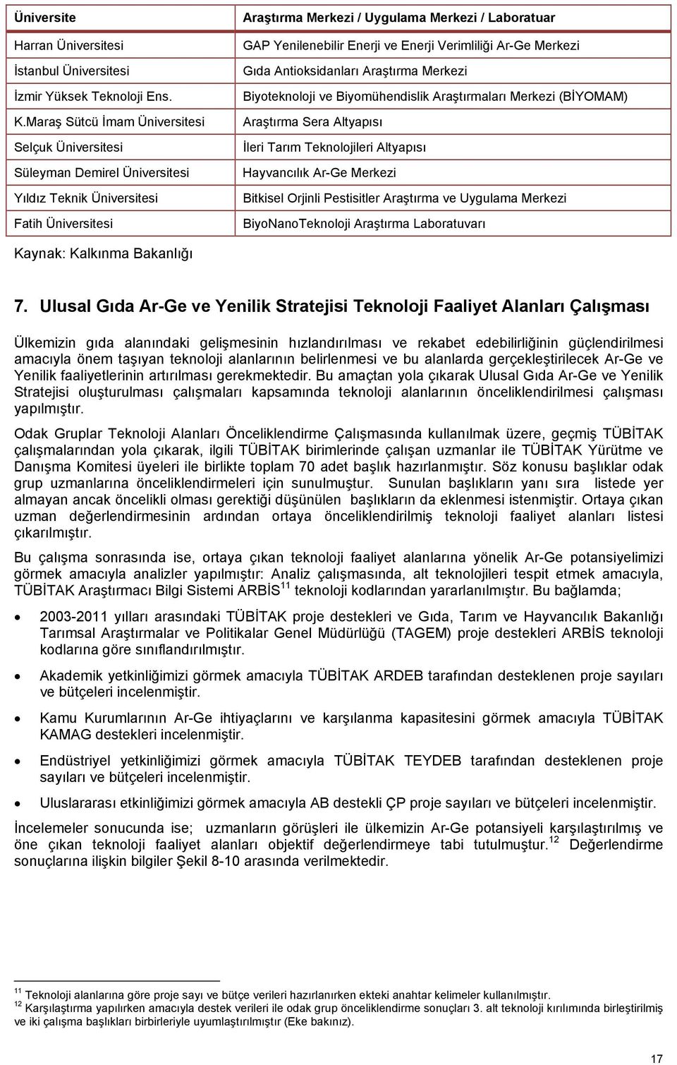 Enerji ve Enerji Verimliliği Ar-Ge Merkezi Gıda Antioksidanları Araştırma Merkezi Biyoteknoloji ve Biyomühendislik Araştırmaları Merkezi (BİYOMAM) Araştırma Sera Altyapısı İleri Tarım Teknolojileri