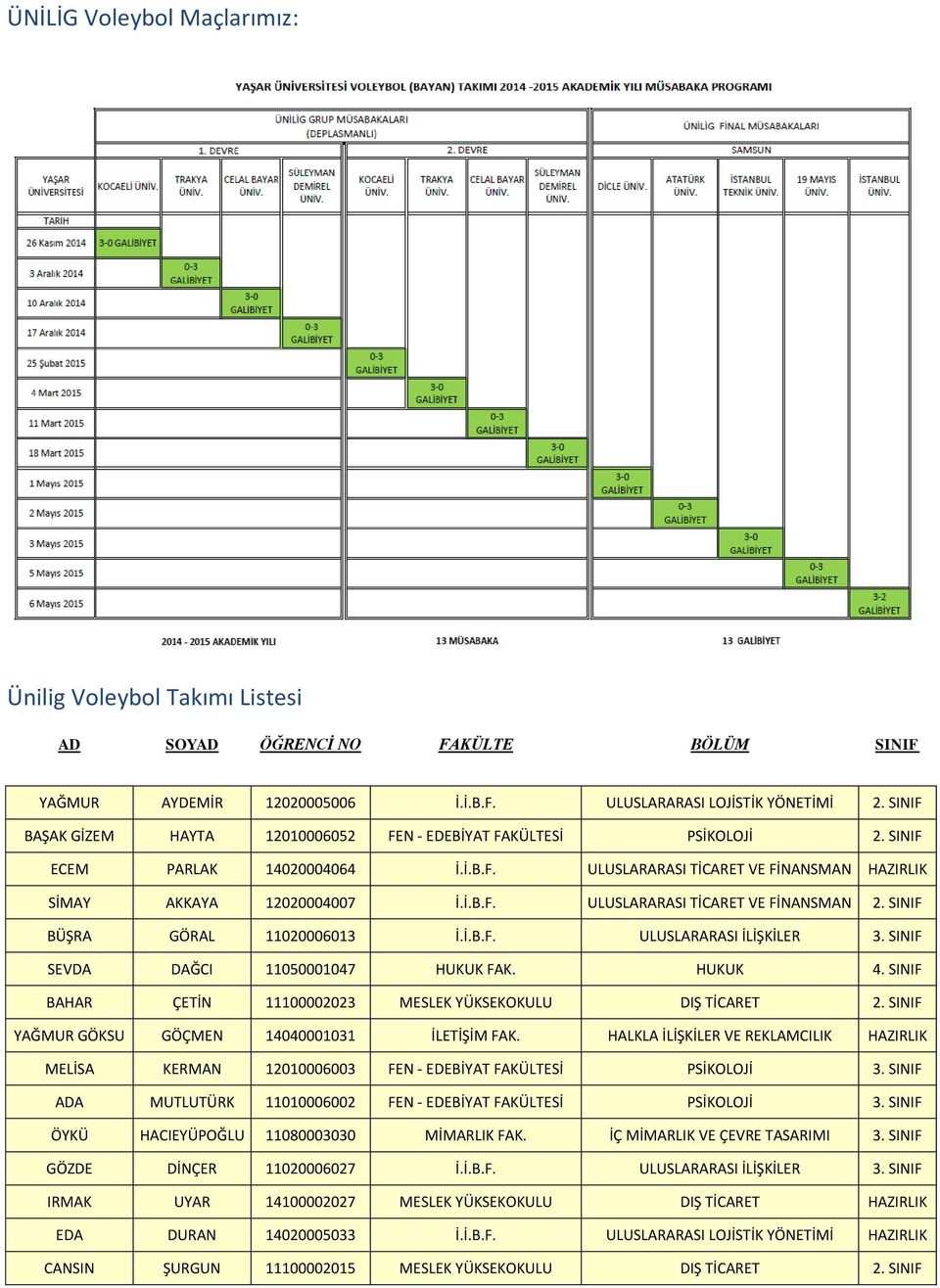 SINIF BÜŞRA GÖRAL 11020006013 İ.İ.B.F. ULUSLARARASI İLİŞKİLER 3. SINIF SEVDA DAĞCI 11050001047 HUKUK FAK. HUKUK 4. SINIF BAHAR ÇETİN 11100002023 MESLEK YÜKSEKOKULU DIŞ TİCARET 2.