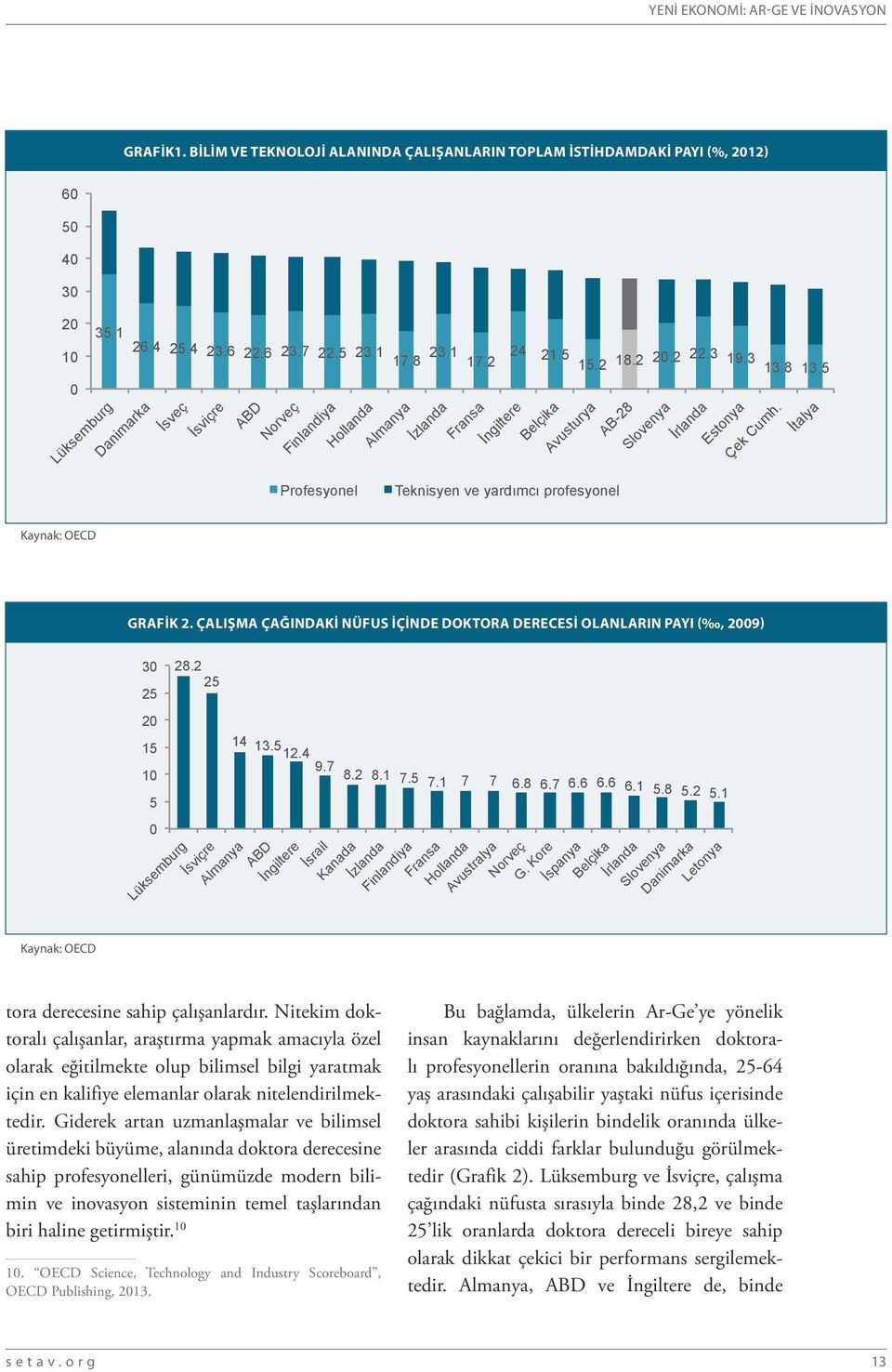 talya Profesyonel Teknisyen ve yardımcı profesyonel Kaynak: OECD GRAFIK 2. ÇALIŞMA ÇAĞINDAKI NÜFUS İÇINDE DOKTORA DERECESI OLANLARIN PAYI (, 2009) Kaynak: OECD 30 25 20 15 10 5 0 28.