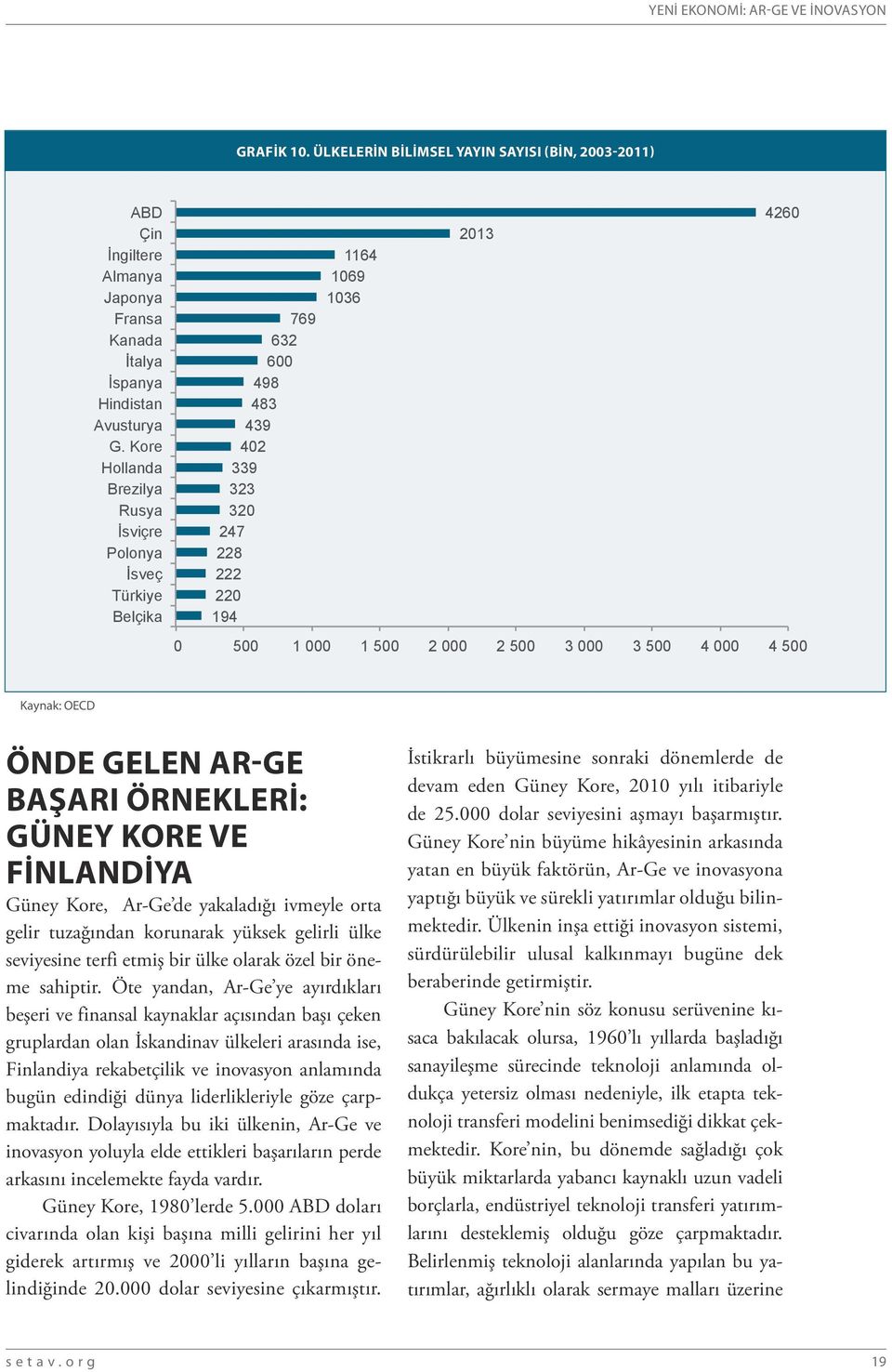 500 Kaynak: OECD ÖNDE GELEN AR-GE BAŞARI ÖRNEKLERİ: GÜNEY KORE VE FİNLANDİYA Güney Kore, Ar-Ge de yakaladığı ivmeyle orta gelir tuzağından korunarak yüksek gelirli ülke seviyesine terfi etmiş bir