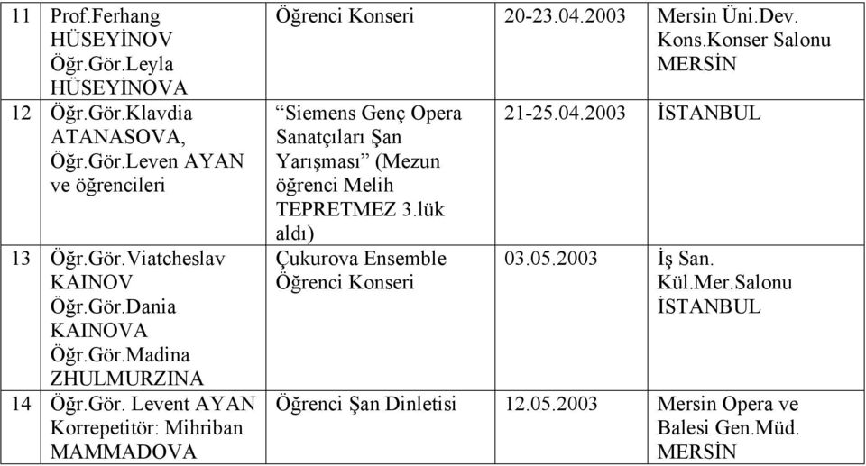 2003 Mersin Üni.Dev. Kons.Konser Salonu Siemens Genç Opera Sanatçıları Şan Yarışması (Mezun öğrenci Melih TEPRETMEZ 3.