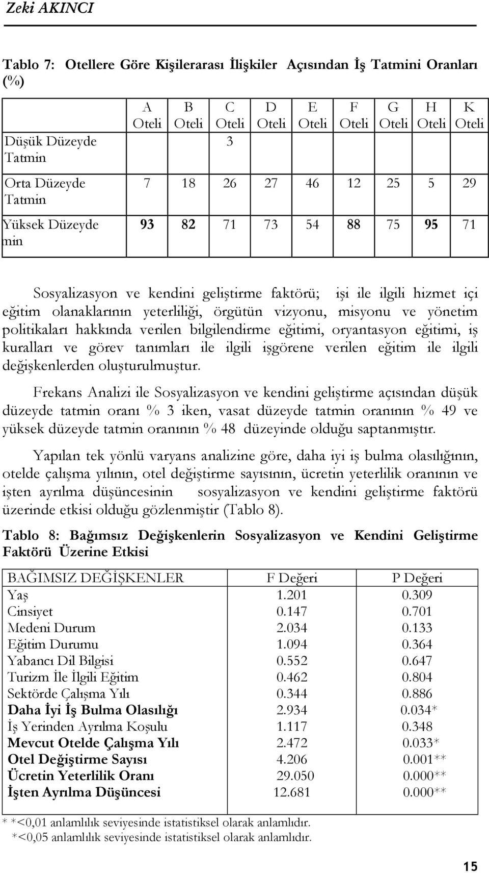 oryantasyon eğitimi, iş kuralları ve görev tanımları ile ilgili işgörene verilen eğitim ile ilgili değişkenlerden oluşturulmuştur.