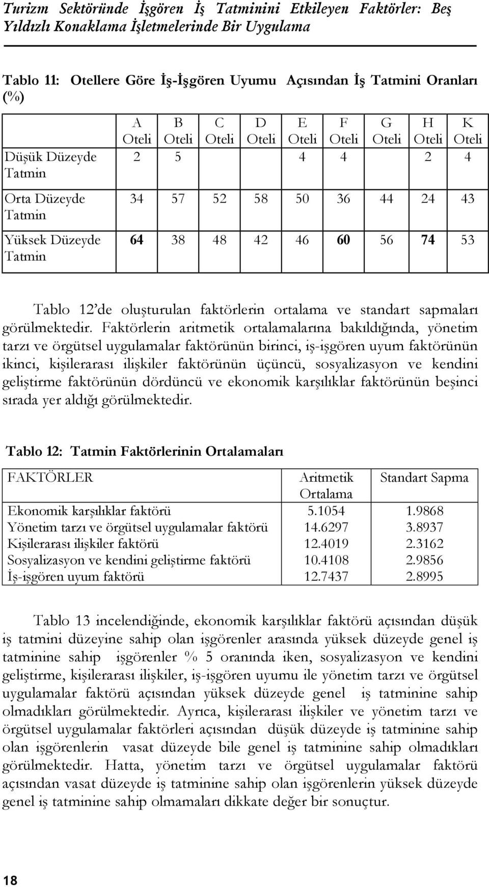 Faktörlerin aritmetik ortalamalarına bakıldığında, yönetim tarzı ve örgütsel uygulamalar faktörünün birinci, iş-işgören uyum faktörünün ikinci, kişilerarası ilişkiler faktörünün üçüncü, sosyalizasyon