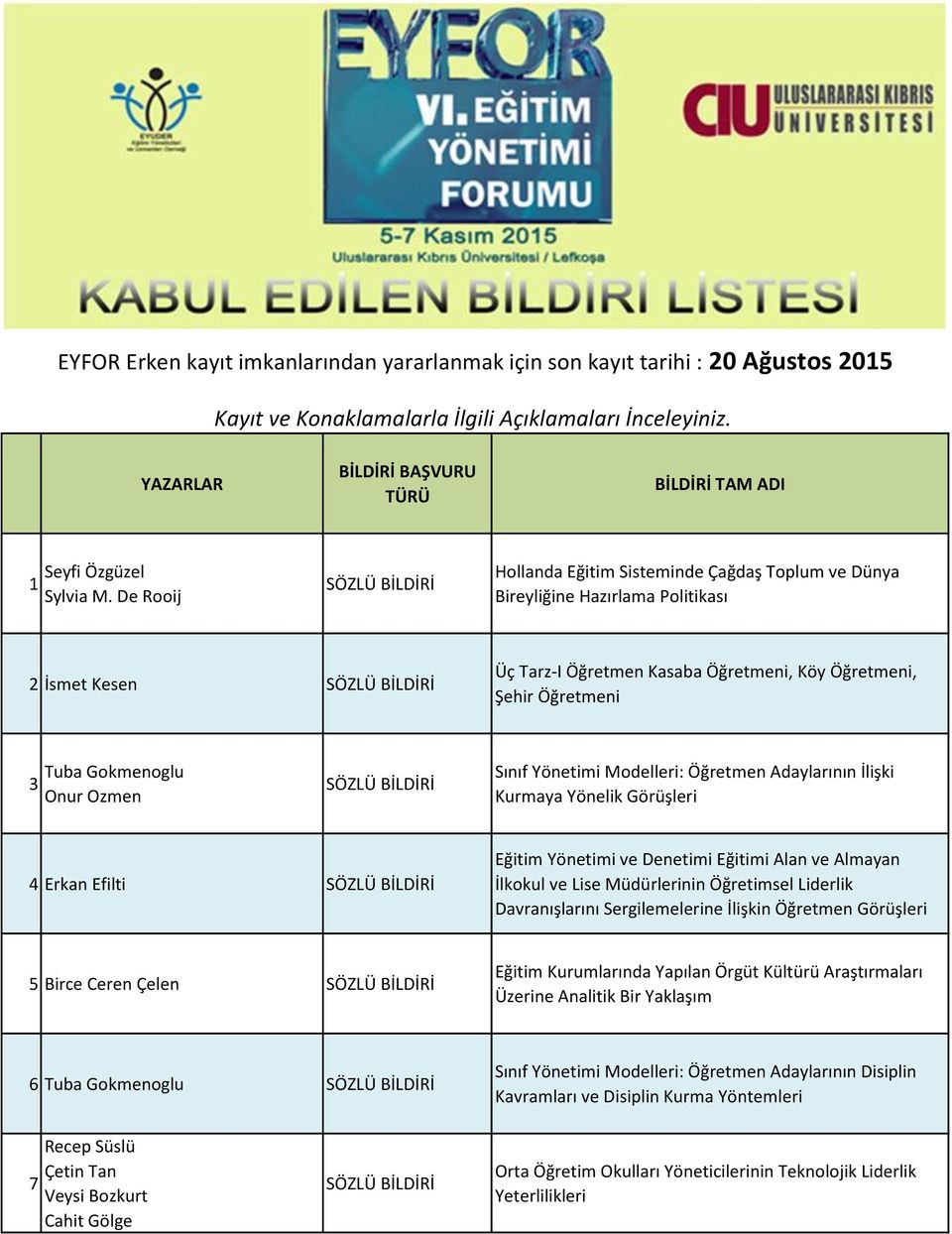 De Rooij Hollanda Eğitim Sisteminde Çağdaş Toplum ve Dünya Bireyliğine Hazırlama Politikası 2 İsmet Kesen Üç Tarz-I Öğretmen Kasaba Öğretmeni, Köy Öğretmeni, Şehir Öğretmeni 3 Tuba Gokmenoglu Onur