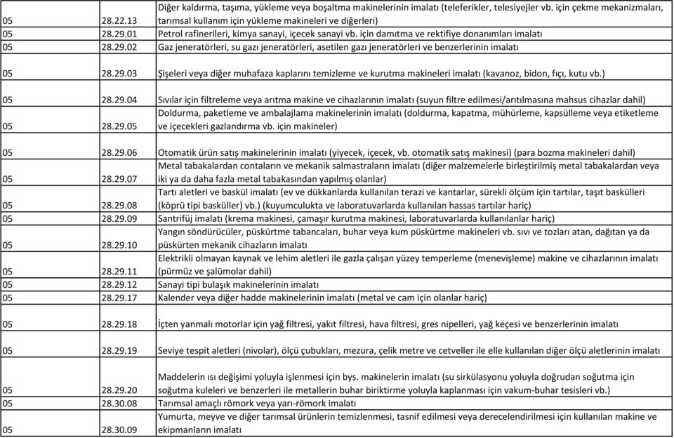 29.03 Şişeleri veya diğer muhafaza kaplarını temizleme ve kurutma makineleri imalatı (kavanoz, bidon, fıçı, kutu vb.) 05 28.29.04 Sıvılar için filtreleme veya arıtma makine ve cihazlarının imalatı