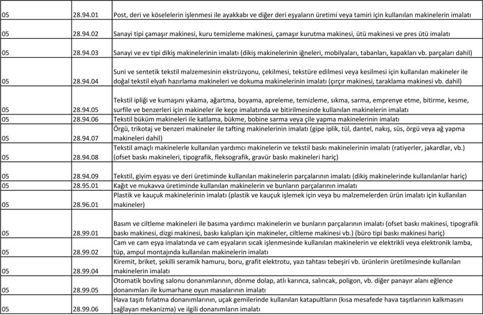 ekstrüzyonu, çekilmesi, tekstüre edilmesi veya kesilmesi için kullanılan makineler ile doğal tekstil elyafı hazırlama makineleri ve dokuma makinelerinin imalatı (çırçır makinesi, taraklama makinesi