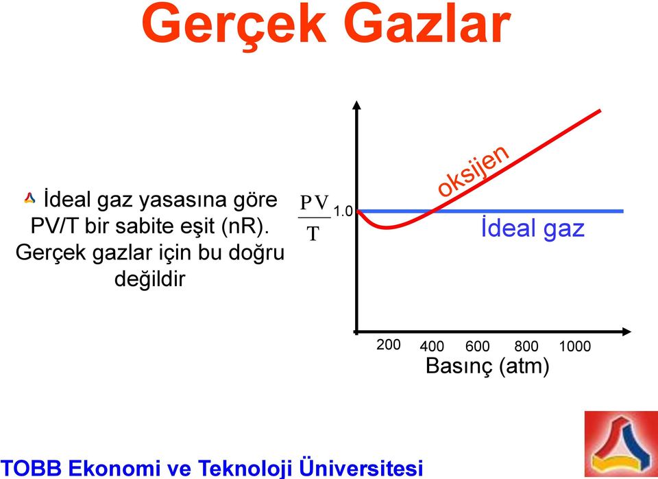 Gerçek gazlar için bu doğru değildir