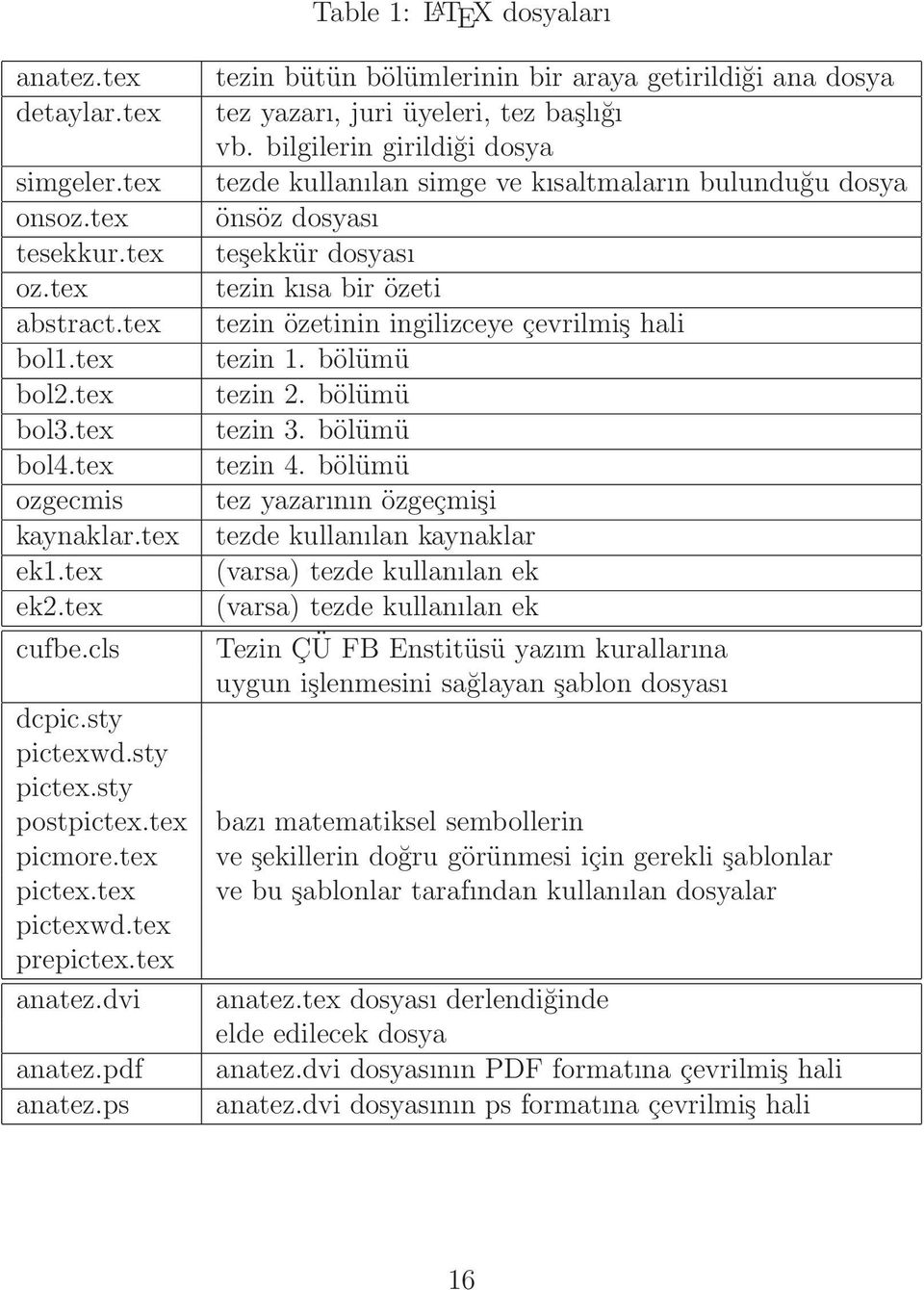 ps tezin bütün bölümlerinin bir araya getirildiği ana dosya tez yazarı, juri üyeleri, tez başlığı vb.