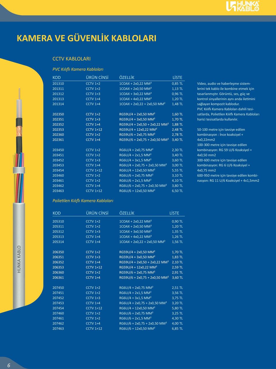 3x0,50 MM² 1,70 TL 202352 CCTV 1+4 RG59U/4 + 2x0,50 + 2x0,22 MM² 1,88 TL 202353 CCTV 1+12 RG59U/4 + 12x0,22 MM² 2,48 TL 202360 CCTV 1+2 RG59U/6 + 2x0,75 MM² 2,78 TL 202361 CCTV 1+4 RG59U/6 + 2x0,75 +