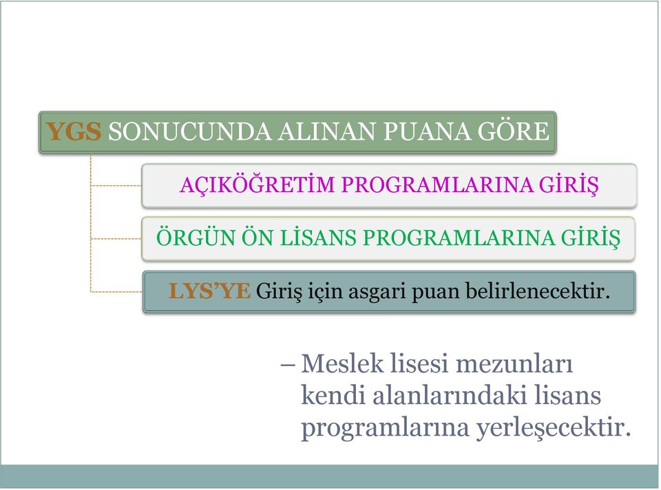 LYS YE Giriş için asgari puan belirlenecektir.