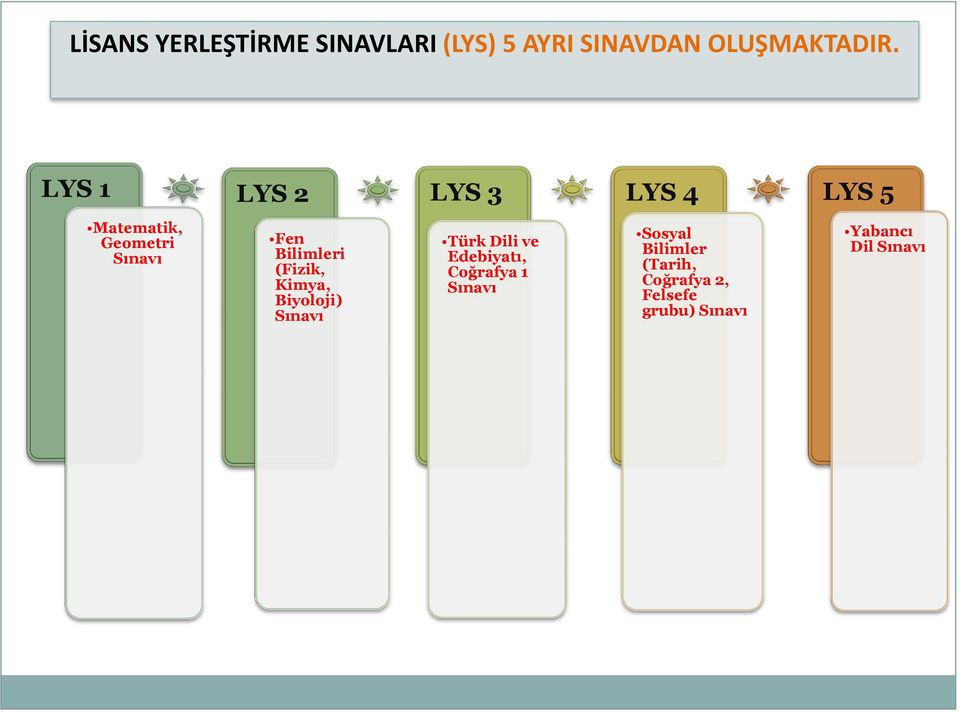 (Fizik, Kimya, Biyoloji) Sınavı Türk Dili ve Edebiyatı, Coğrafya 1