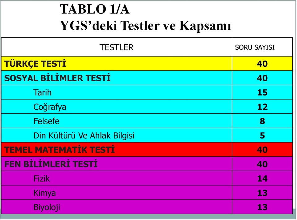 12 Felsefe 8 Din Kültürü Ve Ahlak Bilgisi 5 TEMEL MATEMATİK