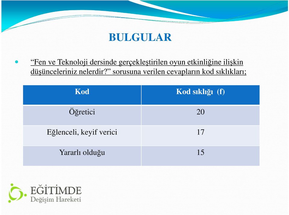 sorusuna verilen cevapların kod sıklıkları; Kod Kod