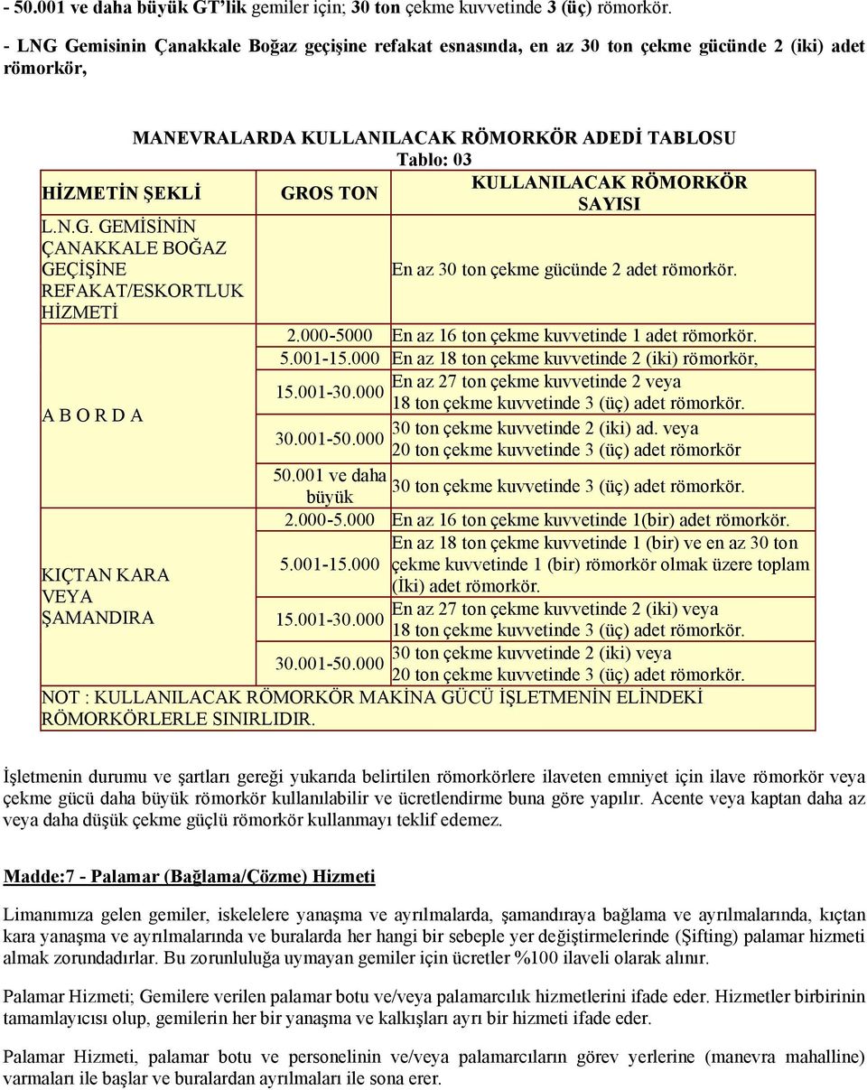 KULLANILACAK RÖMORKÖR SAYISI L.N.G. GEMİSİNİN ÇANAKKALE BOĞAZ GEÇİŞİNE En az 30 ton çekme gücünde 2 adet römorkör. REFAKAT/ESKORTLUK HİZMETİ 2.000-5000 En az 16 ton çekme kuvvetinde 1 adet römorkör.