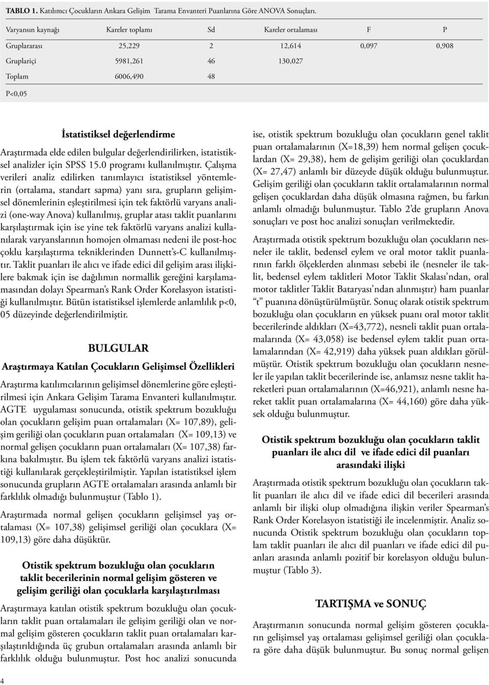 elde edilen bulgular değerlendirilirken, istatistiksel analizler için SPSS 15.0 programı kullanılmıştır.