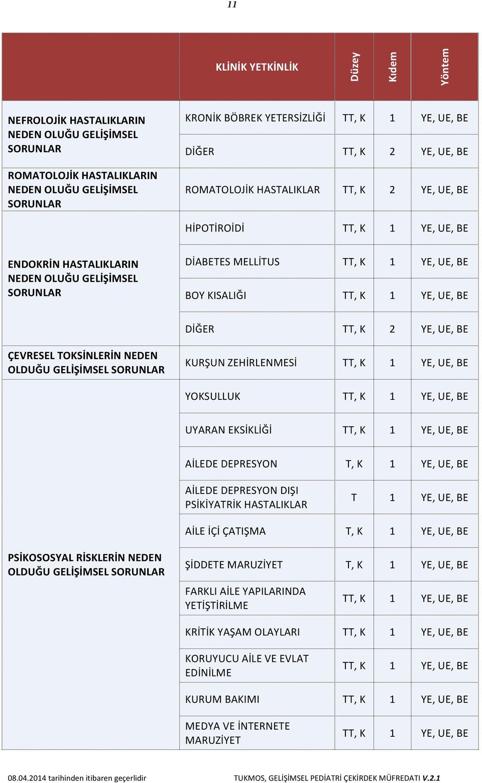 SORUNLAR KURŞUN ZEHİRLENMESİ YOKSULLUK UYARAN EKSİKLİĞİ AİLEDE DEPRESYON T, K 1 YE, UE, BE AİLEDE DEPRESYON DIŞI PSİKİYATRİK HASTALIKLAR T 1 YE, UE, BE AİLE İÇİ ÇATIŞMA T, K 1 YE, UE, BE PSİKOSOSYAL