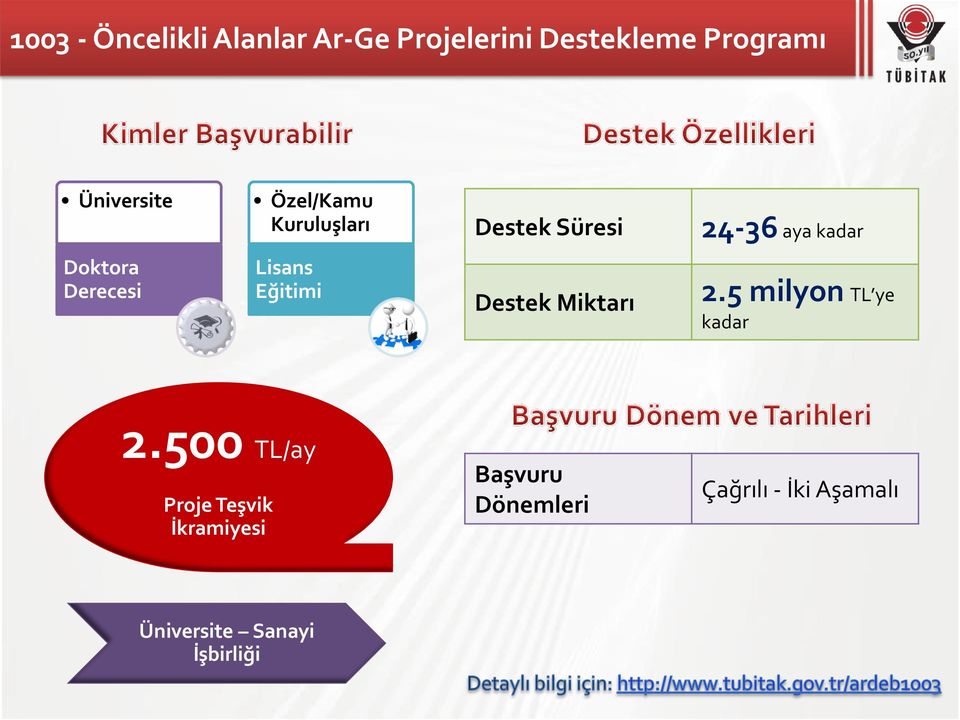 Lisans Eğitimi Destek Miktarı 2.5 milyon TL ye kadar 2.