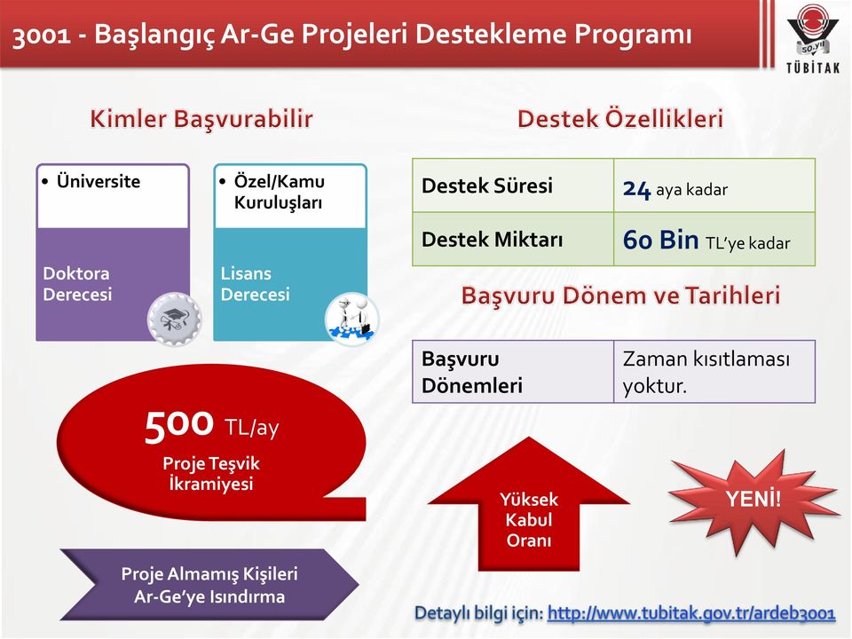 Derecesi Lisans Derecesi 500 TL/ay Proje Teşvik İkramiyesi Proje Almamış