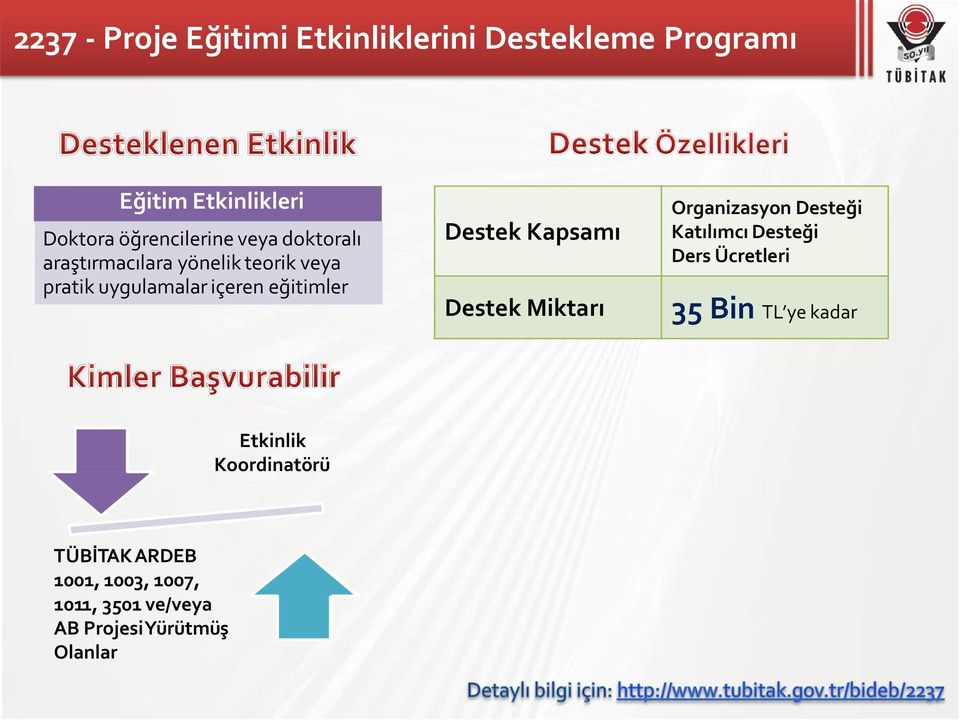 eğitimler Destek Kapsamı Destek Miktarı Organizasyon Desteği Katılımcı Desteği Ders Ücretleri 35