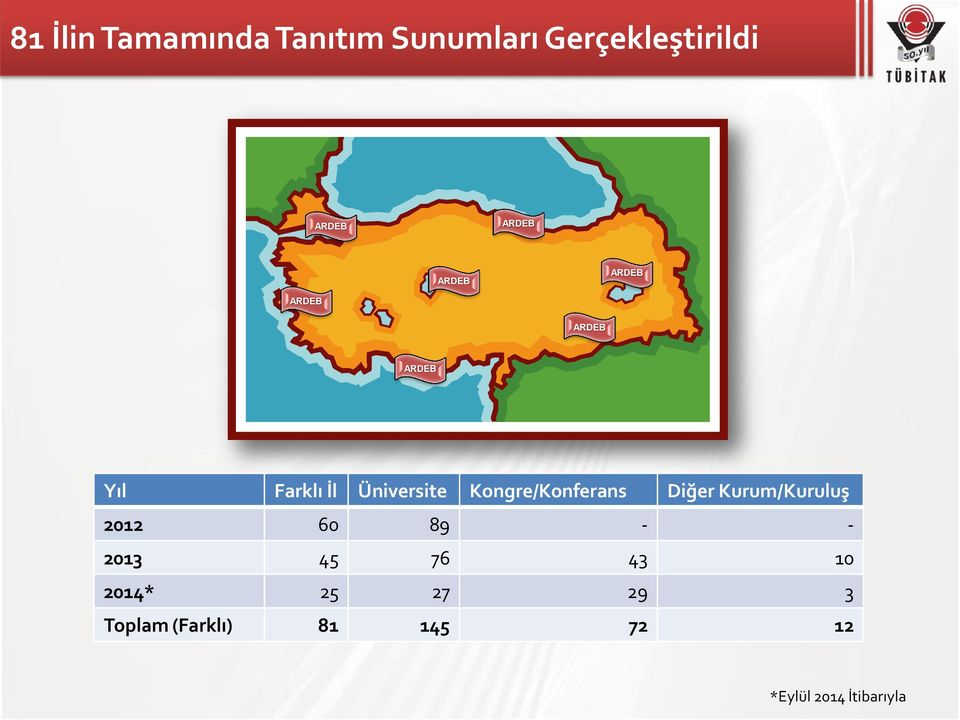 Kongre/Konferans Diğer Kurum/Kuruluş 2012 60 89 - - 2013 45 76