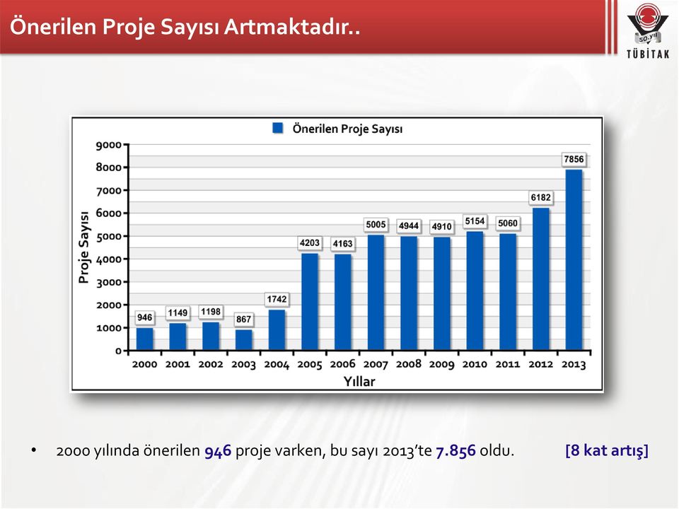 . 2000 yılında önerilen 946