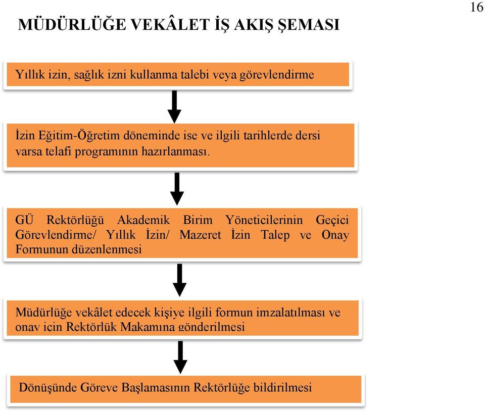 GÜ Rektörlüğü Akademik Birim Yöneticilerinin Geçici Görevlendirme/ Yıllık İzin/ Mazeret İzin Talep ve Onay Formunun