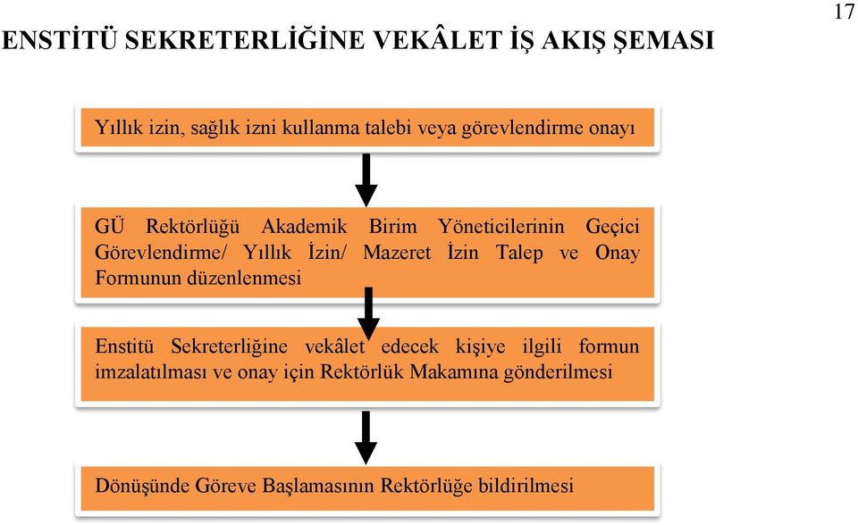 Mazeret İzin Talep ve Onay Formunun düzenlenmesi Enstitü Sekreterliğine vekâlet edecek kişiye ilgili