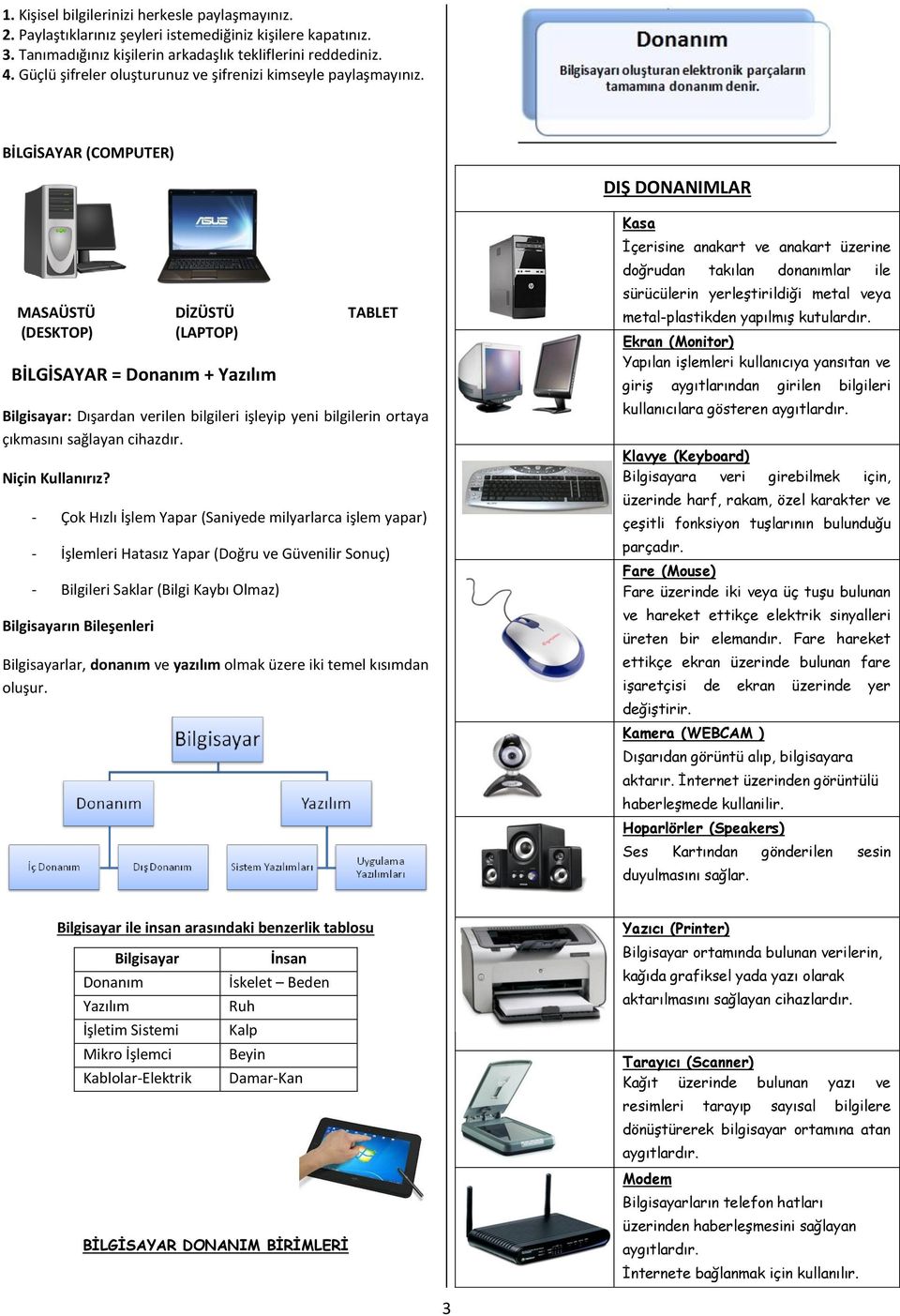 BİLGİSAYAR (COMPUTER) DIŞ DONANIMLAR MASAÜSTÜ DİZÜSTÜ TABLET (DESKTOP) (LAPTOP) BİLGİSAYAR = Donanım + Yazılım Bilgisayar: Dışardan verilen bilgileri işleyip yeni bilgilerin ortaya çıkmasını sağlayan