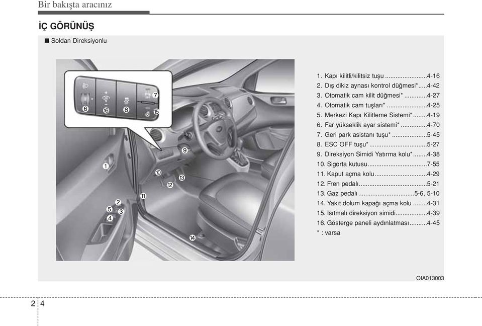 Geri park asistanı tuşu*...5-45 8. ESC OFF tuşu*...5-27 9. Direksiyon Simidi Yatırma kolu*...4-38 10. Sigorta kutusu...7-55 11. Kaput açma kolu...4-29 12.