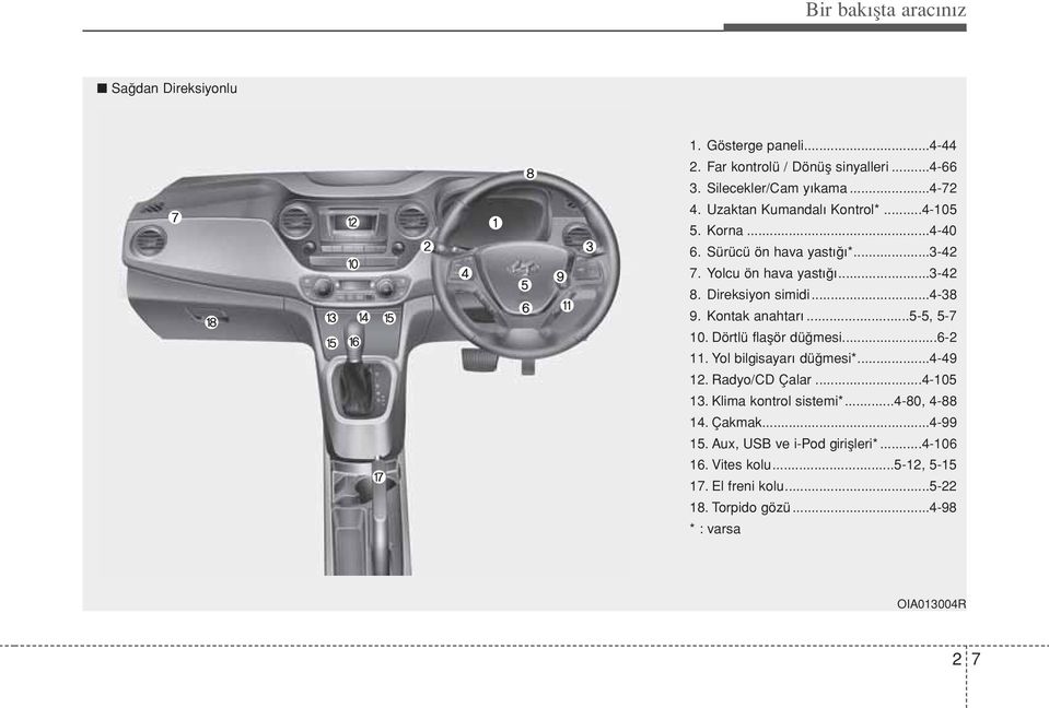 Kontak anahtarı...5-5, 5-7 10. Dörtlü flaşör düğmesi...6-2 11. Yol bilgisayarı düğmesi*...4-49 12. Radyo/CD Çalar...4-105 13. Klima kontrol sistemi*.