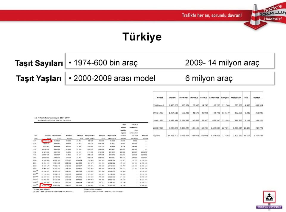 araç 2000-2009 arası model