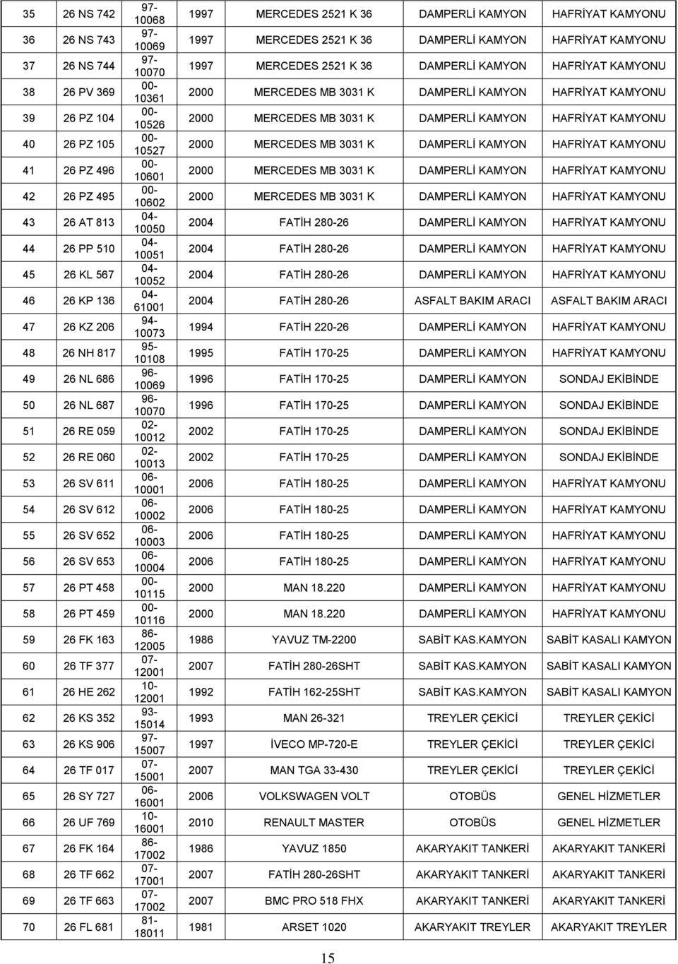 SY 727 66 26 UF 769 67 26 FK 164 68 26 TF 662 69 26 TF 663 70 26 FL 681 97-10068 97-10069 97-10070 00-10361 00-10526 00-10527 00-10601 00-10602 04-10050 04-10051 04-10052 04-61001 94-10073 95-10108