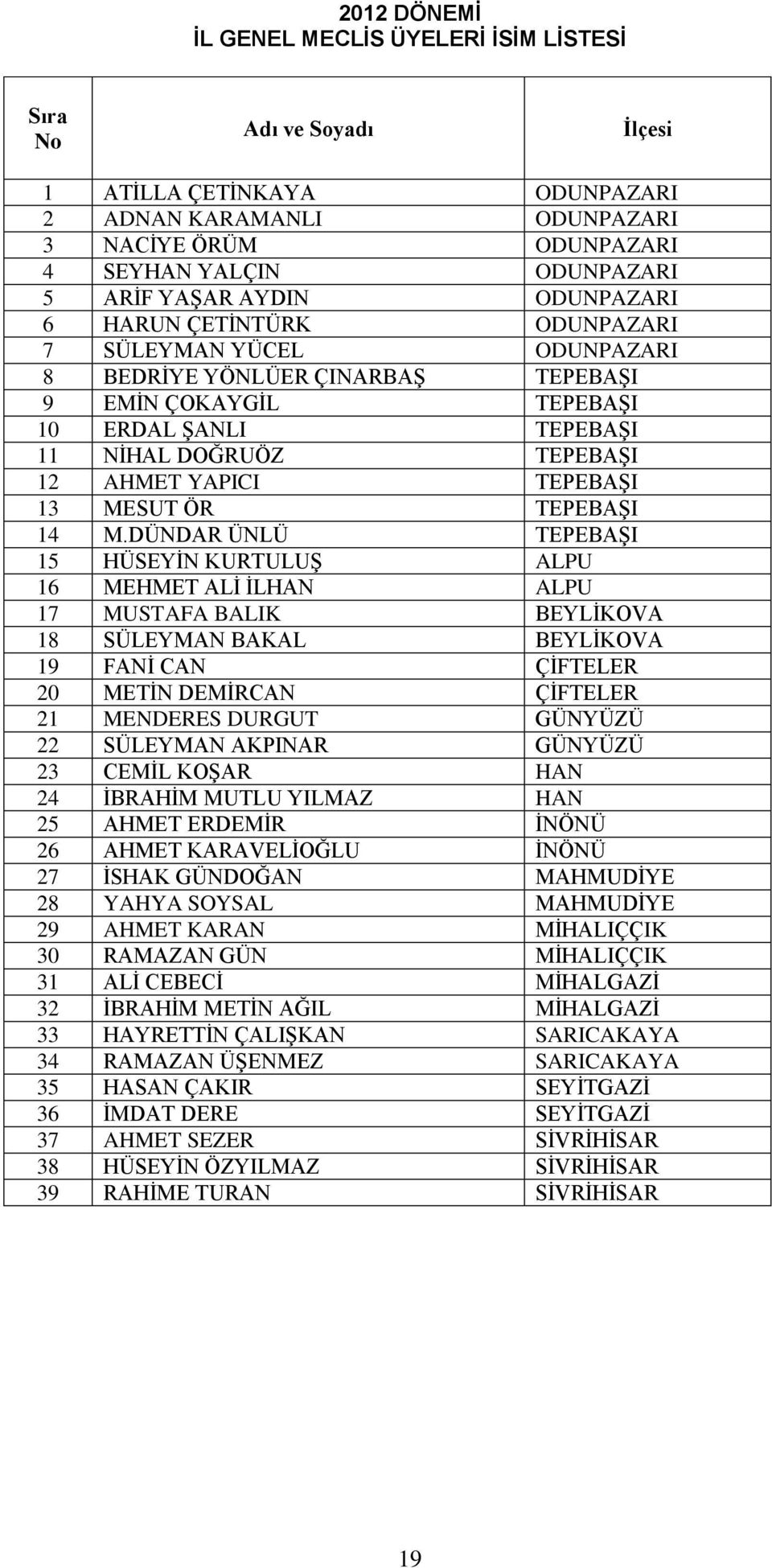 YAPICI TEPEBAŞI 13 MESUT ÖR TEPEBAŞI 14 M.