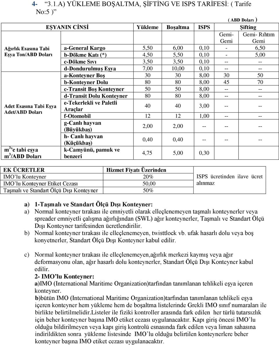0,10-5,00 c-dökme Sıvı 3,50 3,50 0,10 -- -- d-dondurulmuş Eşya 7,00 10,00 0,10 -- -- Gemi- Rıhtım Gemi a-konteyner Boş 30 30 8,00 30 50 b-konteyner Dolu 80 80 8,00 45 70 c-transit Boş Konteyner 50 50
