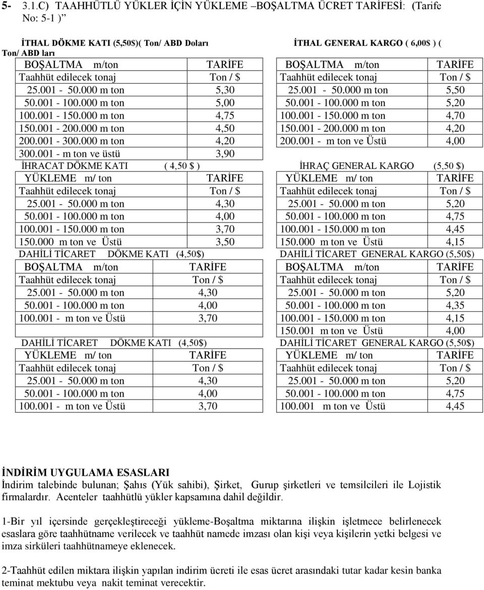 m/ton TARİFE 25.001-50.000 m ton 5,30 25.001-50.000 m ton 5,50 50.001-100.000 m ton 5,00 50.001-100.000 m ton 5,20 100.001-150.000 m ton 4,75 100.001-150.000 m ton 4,70 150.001-200.000 m ton 4,50 150.