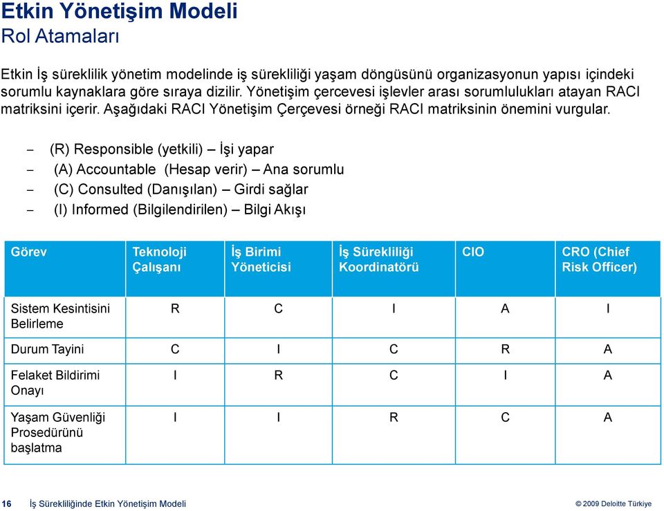 (R) Responsible (yetkili) İşi yapar (A) Accountable (Hesap verir) Ana sorumlu (C) Consulted (Danışılan) Girdi sağlar (I) Informed (Bilgilendirilen) Bilgi Akışı Görev Teknoloji ÇalıĢanı ĠĢ Birimi