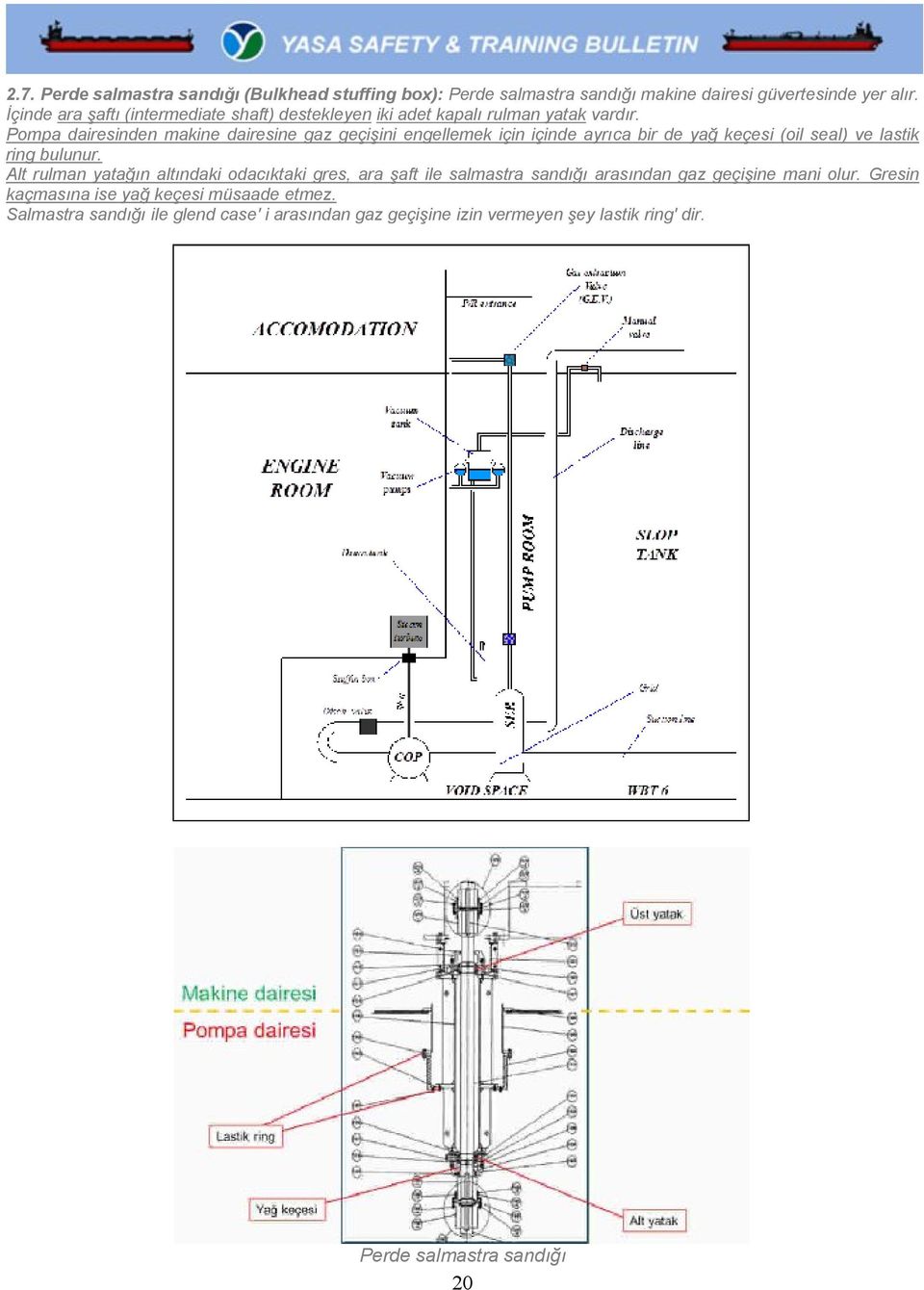 Pompa dairesinden makine dairesine gaz geçişini engellemek için içinde ayrıca bir de yağ keçesi (oil seal) ve lastik ring bulunur.