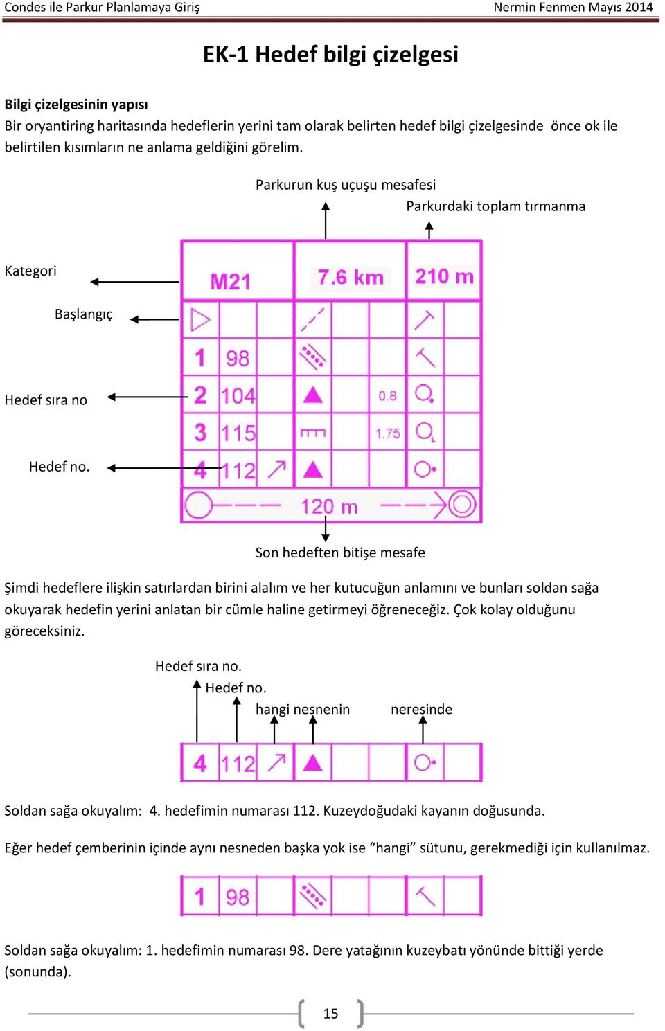 Son hedeften bitişe mesafe Şimdi hedeflere ilişkin satırlardan birini alalım ve her kutucuğun anlamını ve bunları soldan sağa okuyarak hedefin yerini anlatan bir cümle haline getirmeyi öğreneceğiz.