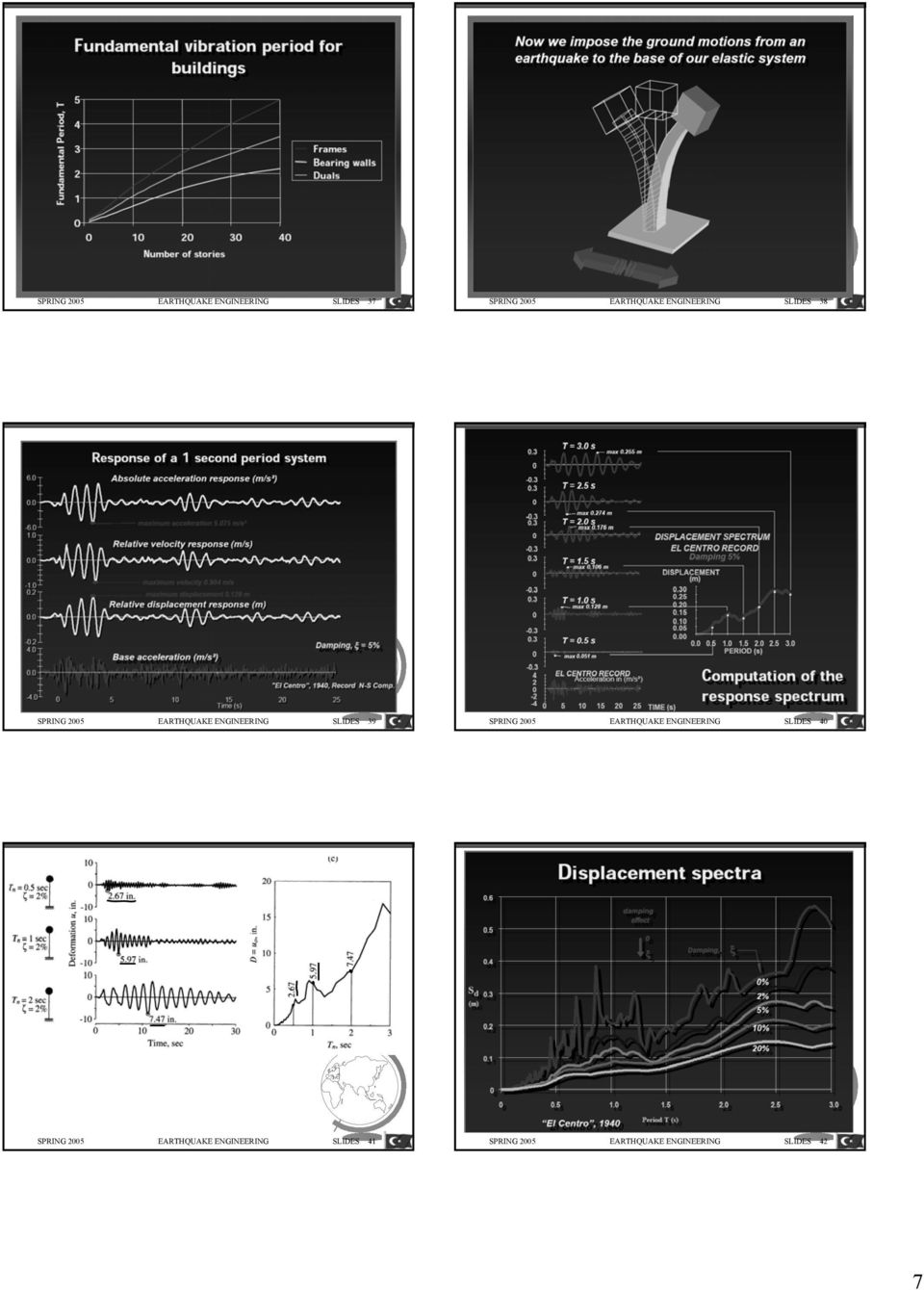 39 SPRING 5 EARTHQUAKE ENGINEERING SLIDES SPRING 5 EARTHQUAKE