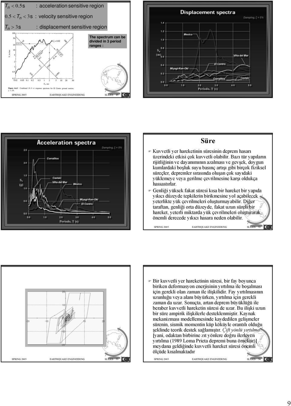 SLIDES 9 SPRING 5 EARTHQUAKE ENGINEERING SLIDES 5 Süre Kuvvetli yer hareketinin süresinin deprem hasarı üzerindeki etkisi çok kuvvetli olabilir.