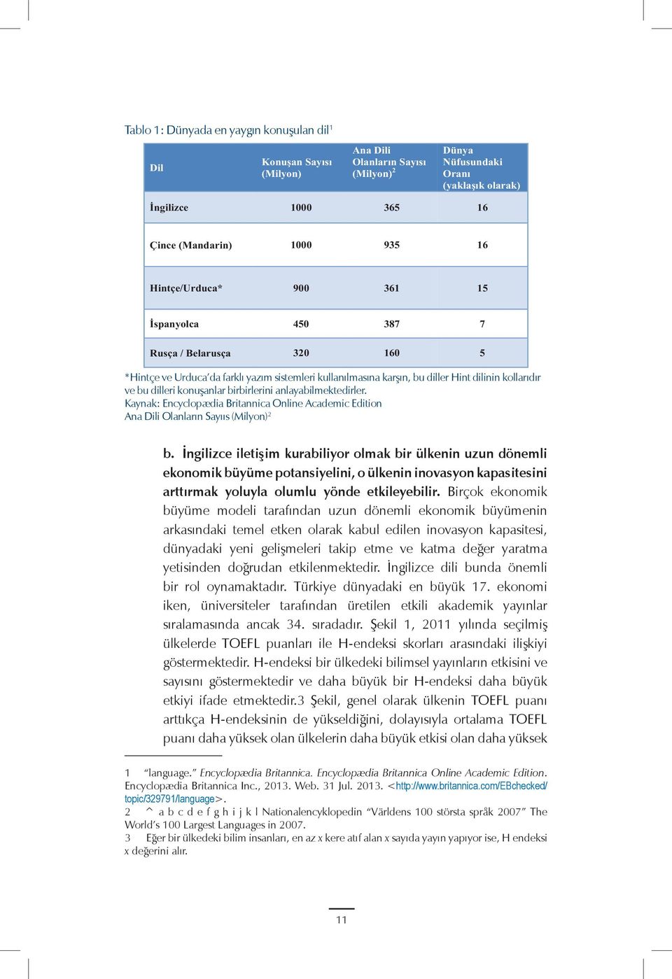 konuşanlar birbirlerini anlayabilmektedirler. Kaynak: Encyclopædia Britannica Online Academic Edition Ana Dili Olanların Sayııs (Milyon) 2 b.