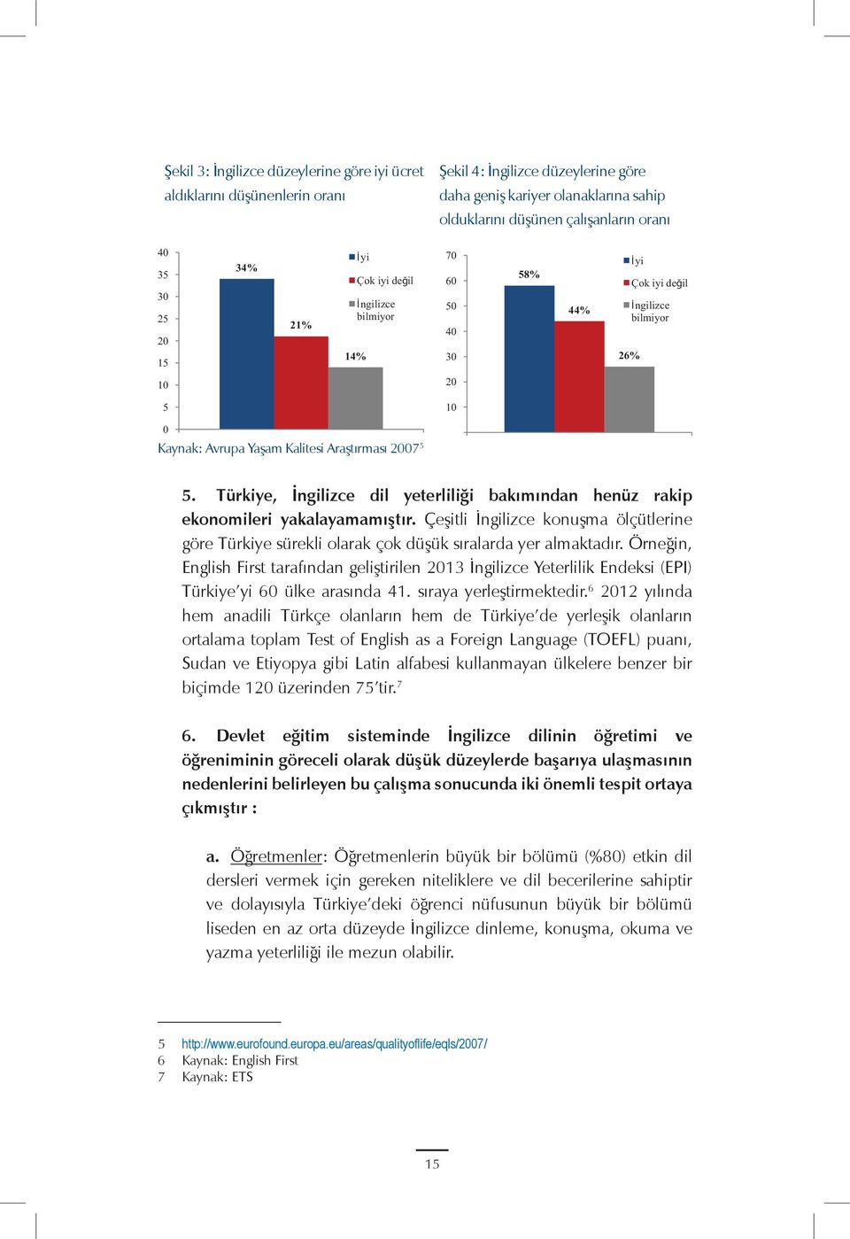 Türkiye, İngilizce dil yeterliliği bakımından henüz rakip ekonomileri yakalayamamıştır. Çeşitli İngilizce konuşma ölçütlerine göre Türkiye sürekli olarak çok düşük sıralarda yer almaktadır.