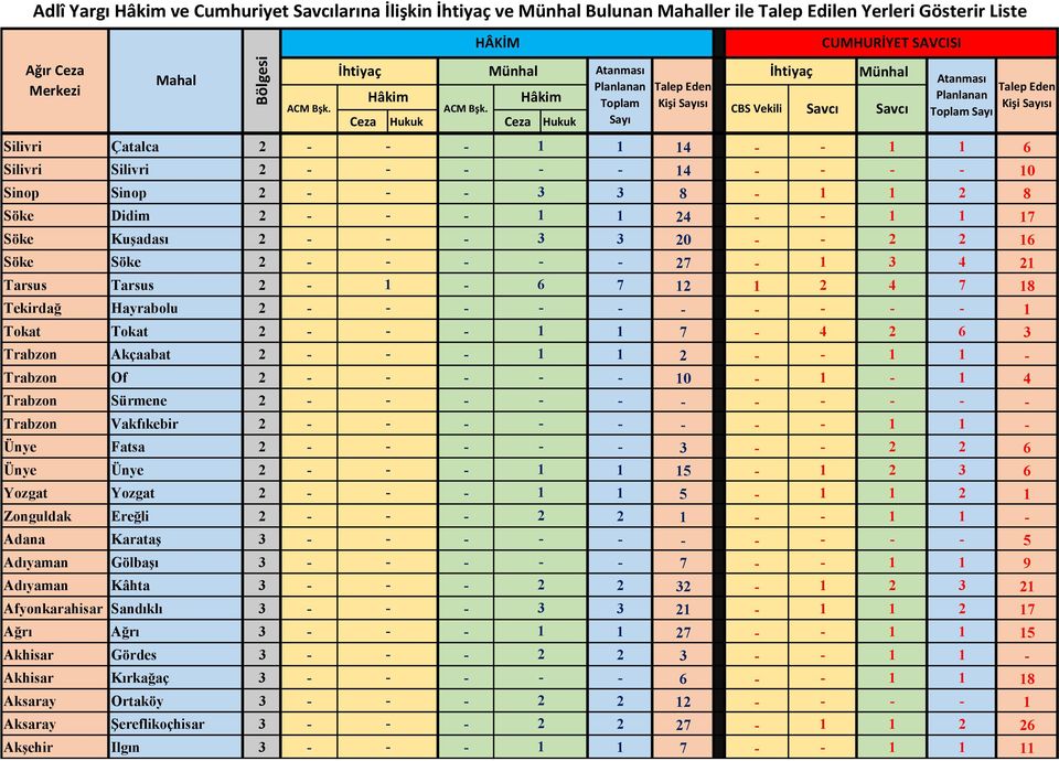 2-10 - 1-1 4 Trabzon Sürmene 2 - Trabzon Vakfıkebir 2 1 1 - Ünye Fatsa 2-3 2 2 6 Ünye Ünye 2-1 1 15-1 2 3 6 Yozgat Yozgat 2-1 1 5-1 1 2 1 Zonguldak Ereğli 2-2 2 1 1 1 - Adana Karataş 3 5 Adıyaman