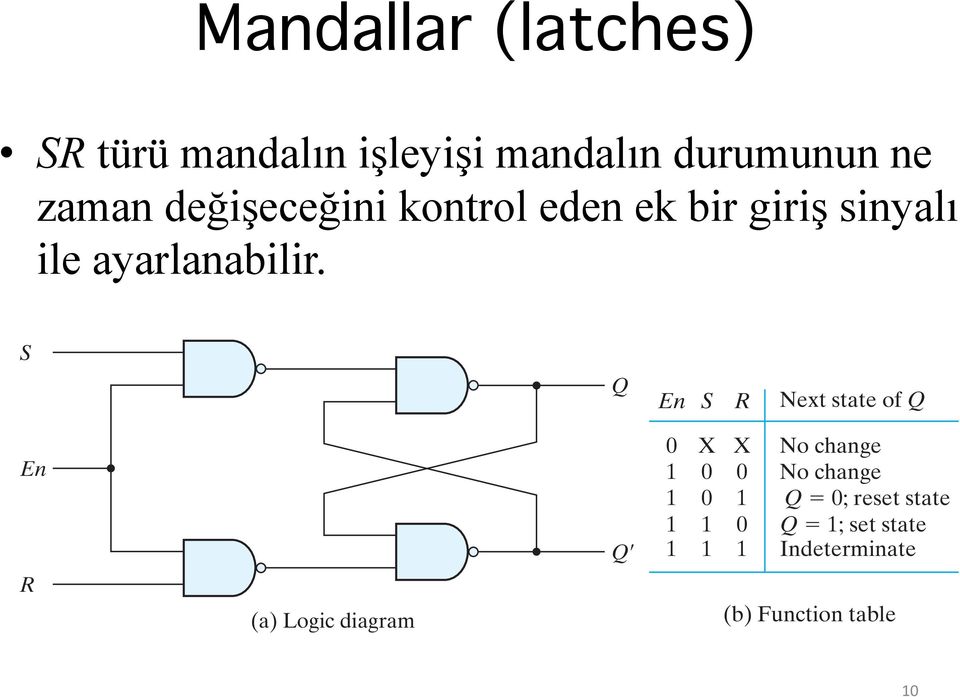 S En R (a) Logic diagra (a) Logic diagra Q Q Q Q En S X X R Next state of Q En S R Next state o