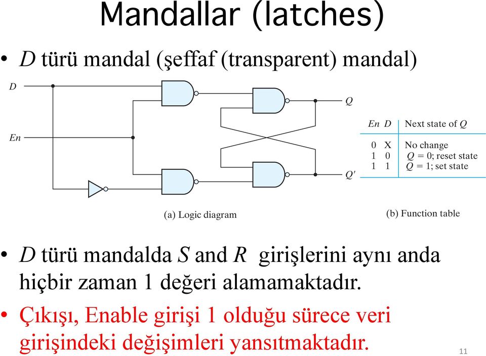 (a) Logic diagra diagra (b) Function (b) Function table table D türü andalda S and R girişlerini aynı anda