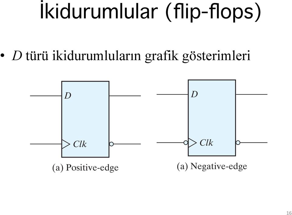 D D (a) Positive-edge (a)