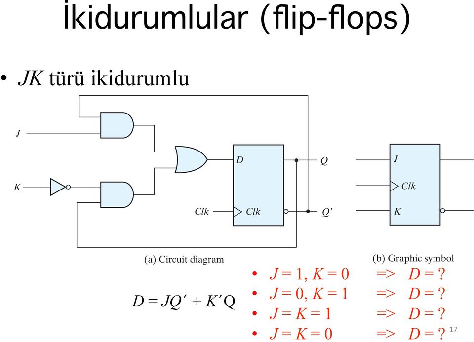 K Q (b) Graphic sybol J =, K = => D =?