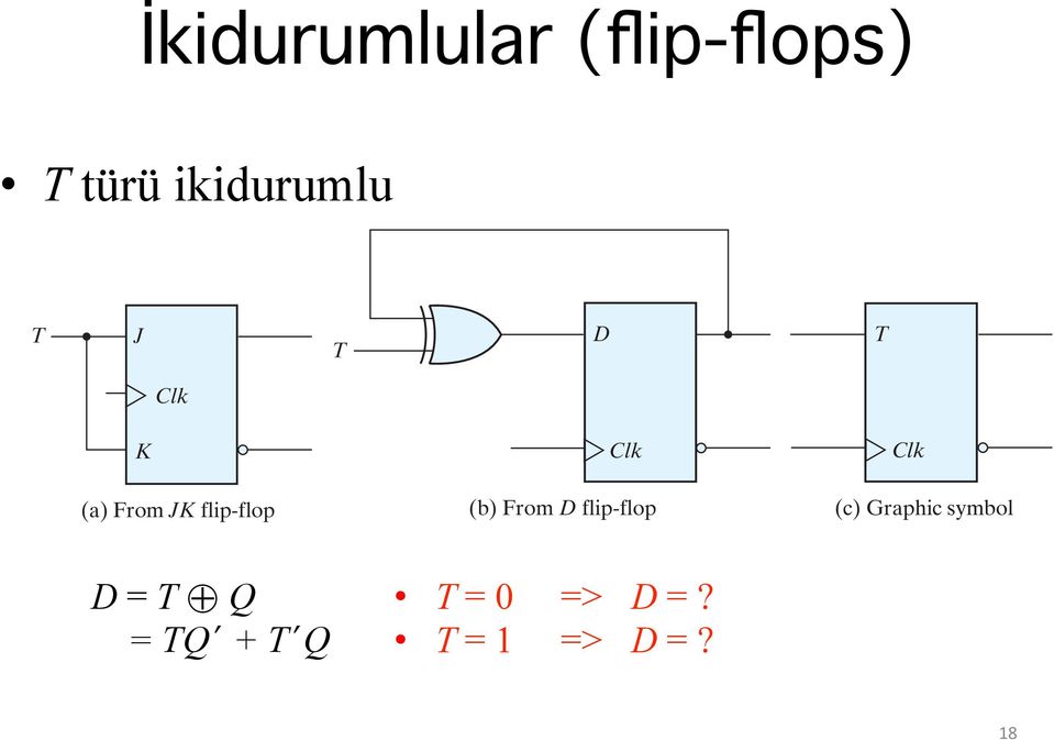 (b) D Fro flip-flop (b) Fro D flip-flop D flip-flop (c) Graphic (c)