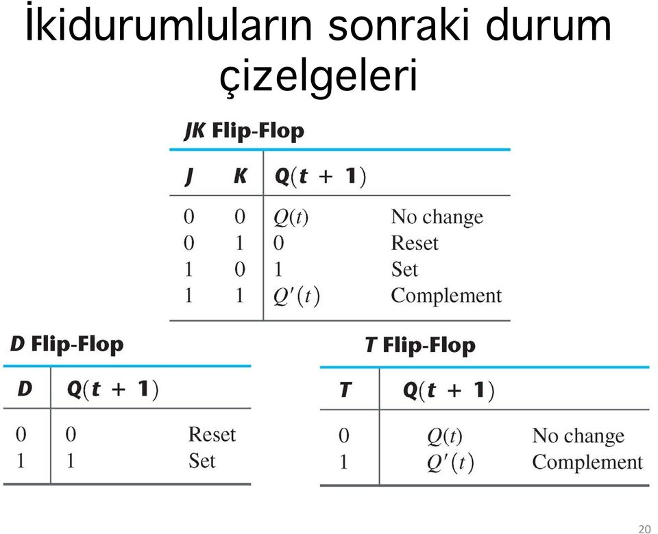 Figure Design, 4e Nuber: 4e Table5 Mano/Ciletti TB5 TB5 TB5 2 27 27