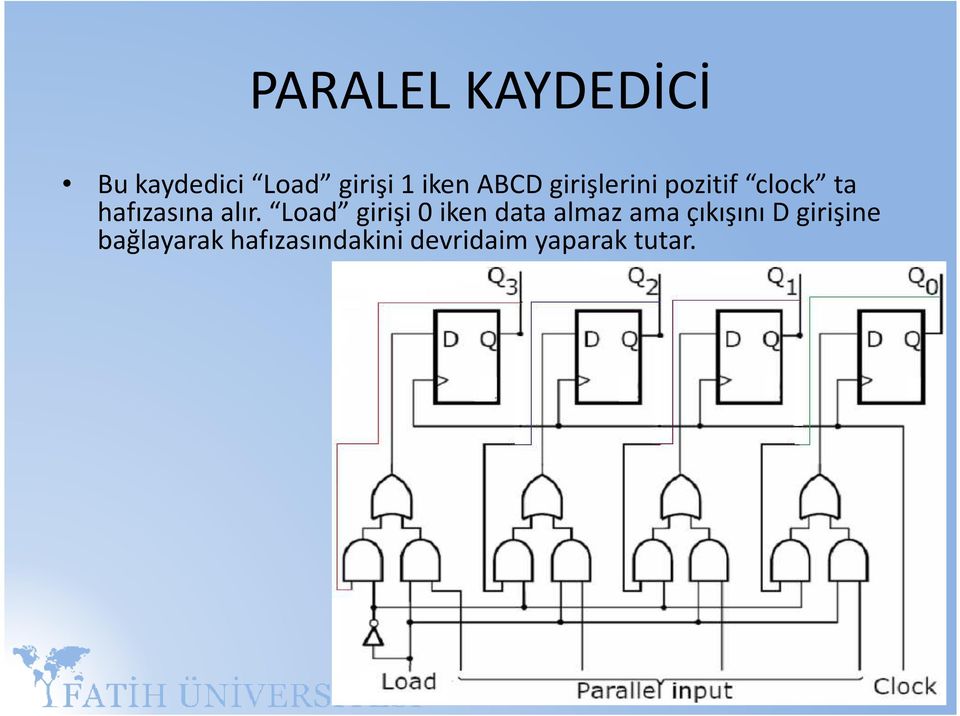 Load girişi 0 iken data almaz ama çıkışını D